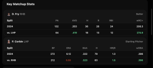 Three Players Hitting Home Runs Today: Home Run Props - May 31, 2024